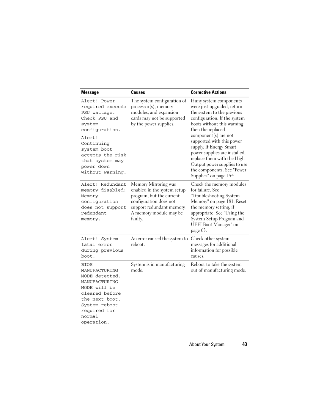 Dell E06S Series Alert! Power, Required exceeds, System boot, Alert! Redundant, Memory disabled, Alert! System, Boot 