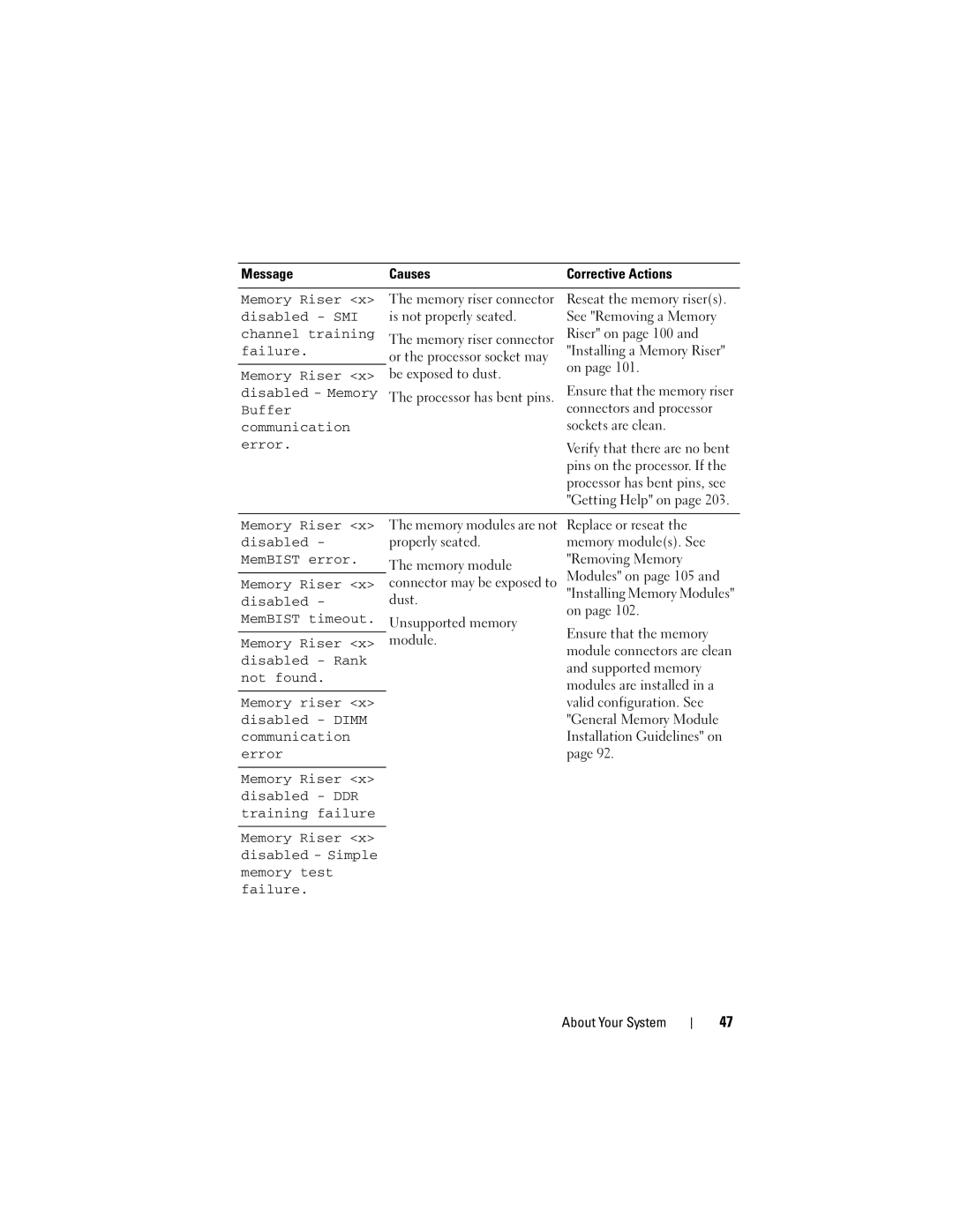 Dell E06S Series, E06S001 owner manual Disabled SMI, Channel training, Disabled Memory, Buffer, Communication 