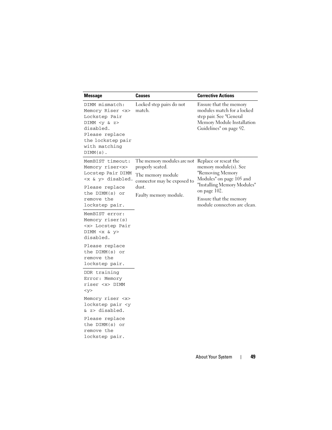 Dell E06S Series, E06S001 owner manual Dimm mismatch, Lockstep Pair 