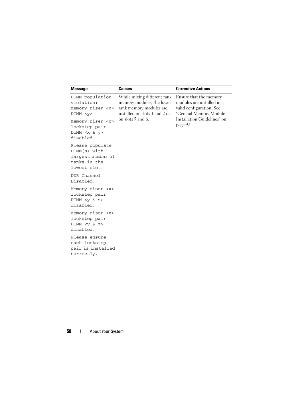 Dell E06S001, E06S Series owner manual Dimm population, Violation, Dimm y 