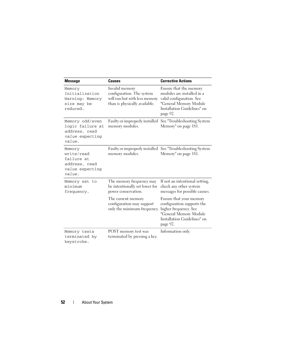 Dell E06S001 Initialization, Size may be, Reduced, Memory odd/even, Logic failure at, Write/read, Memory set to, Keystroke 