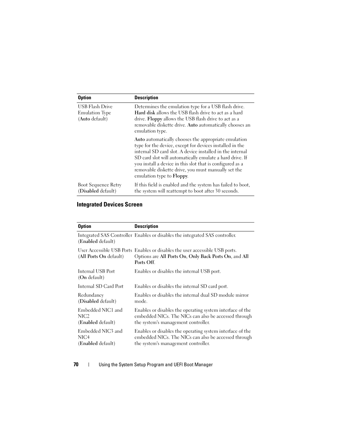 Dell E06S001, E06S Series owner manual Integrated Devices Screen 