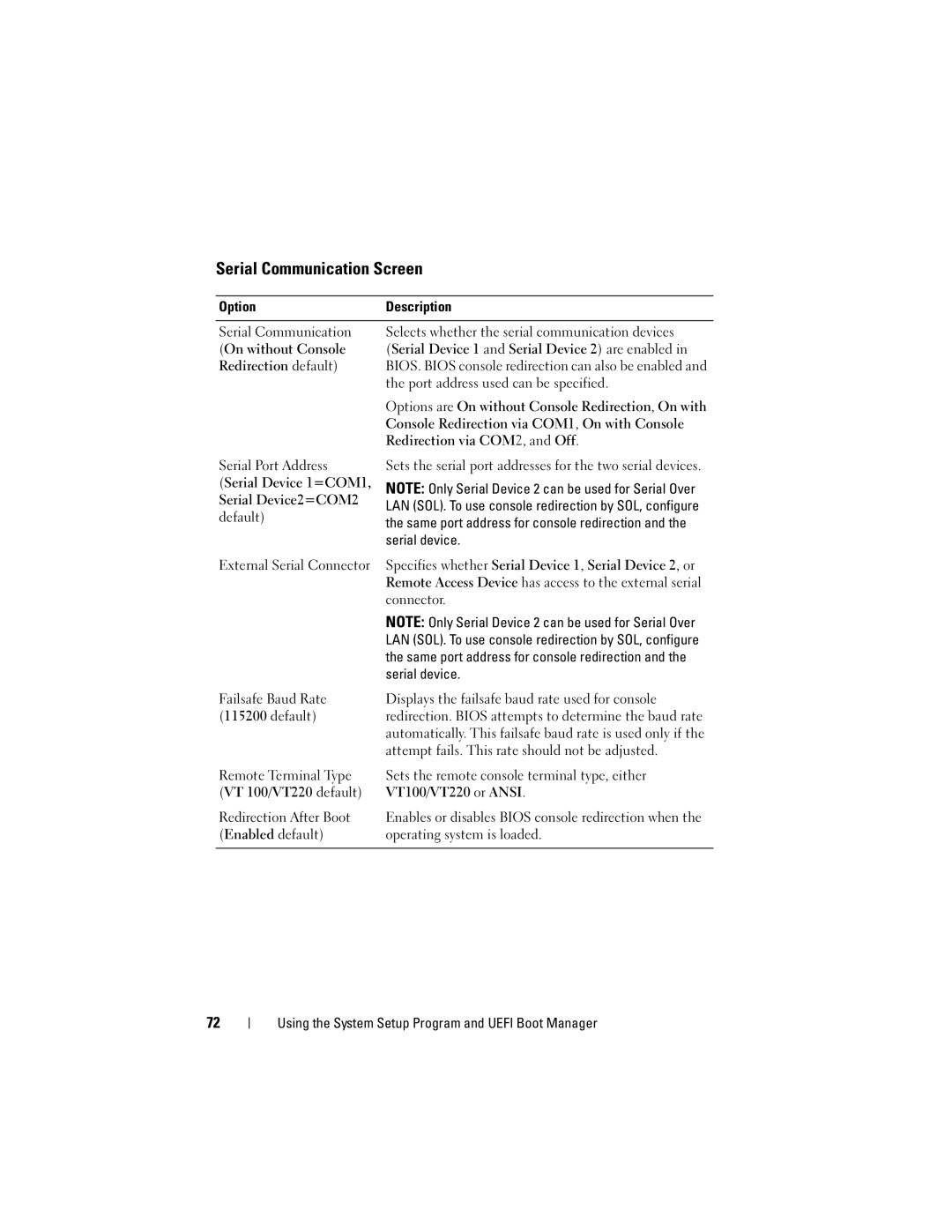 Dell E06S001, E06S Series owner manual Serial Communication Screen 