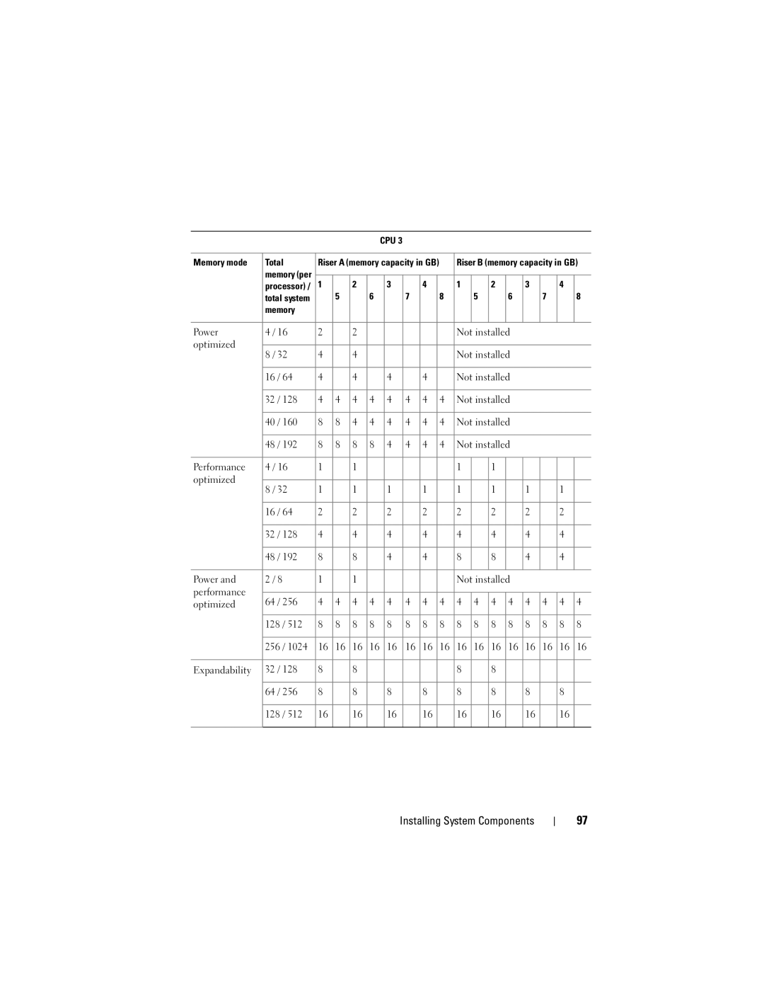 Dell E06S Series, E06S001 owner manual Installing System Components 