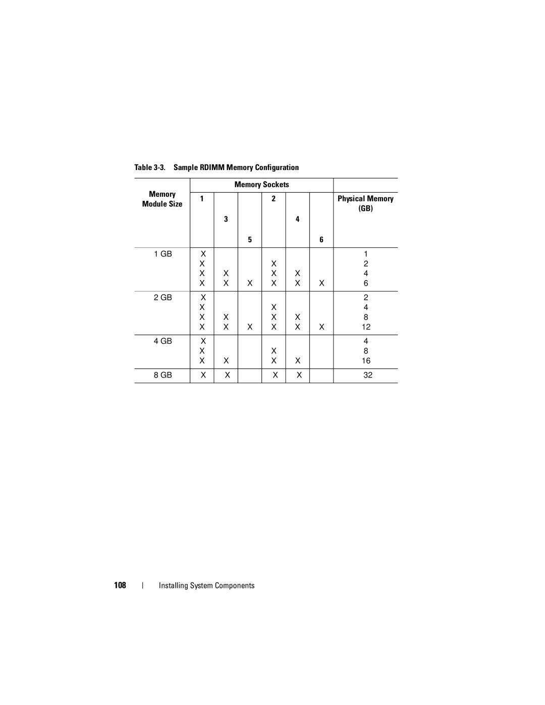 Dell E07S Series, E07S002 owner manual 108 