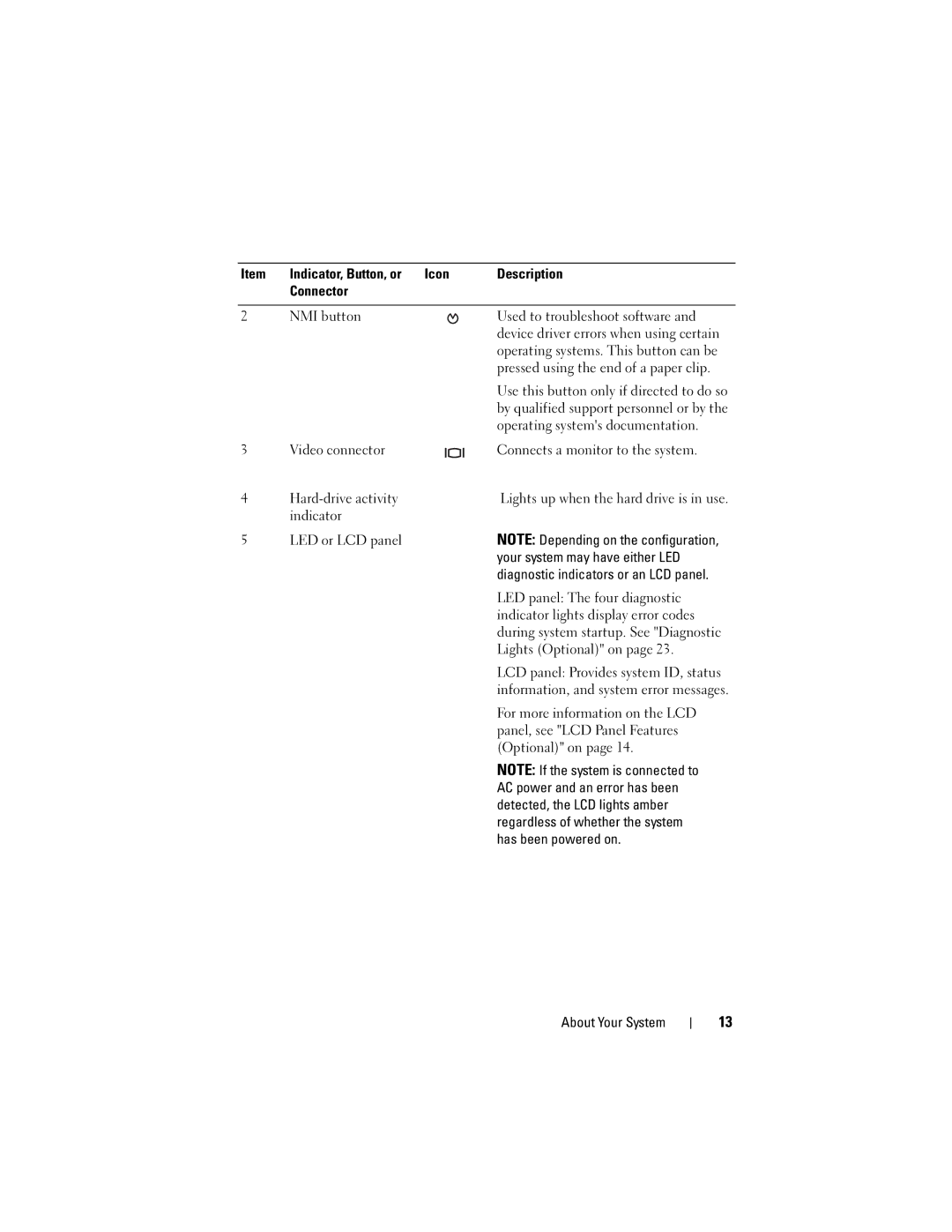 Dell E07S002, E07S Series Operating systems documentation, Indicator LED or LCD panel Your system may have either LED 