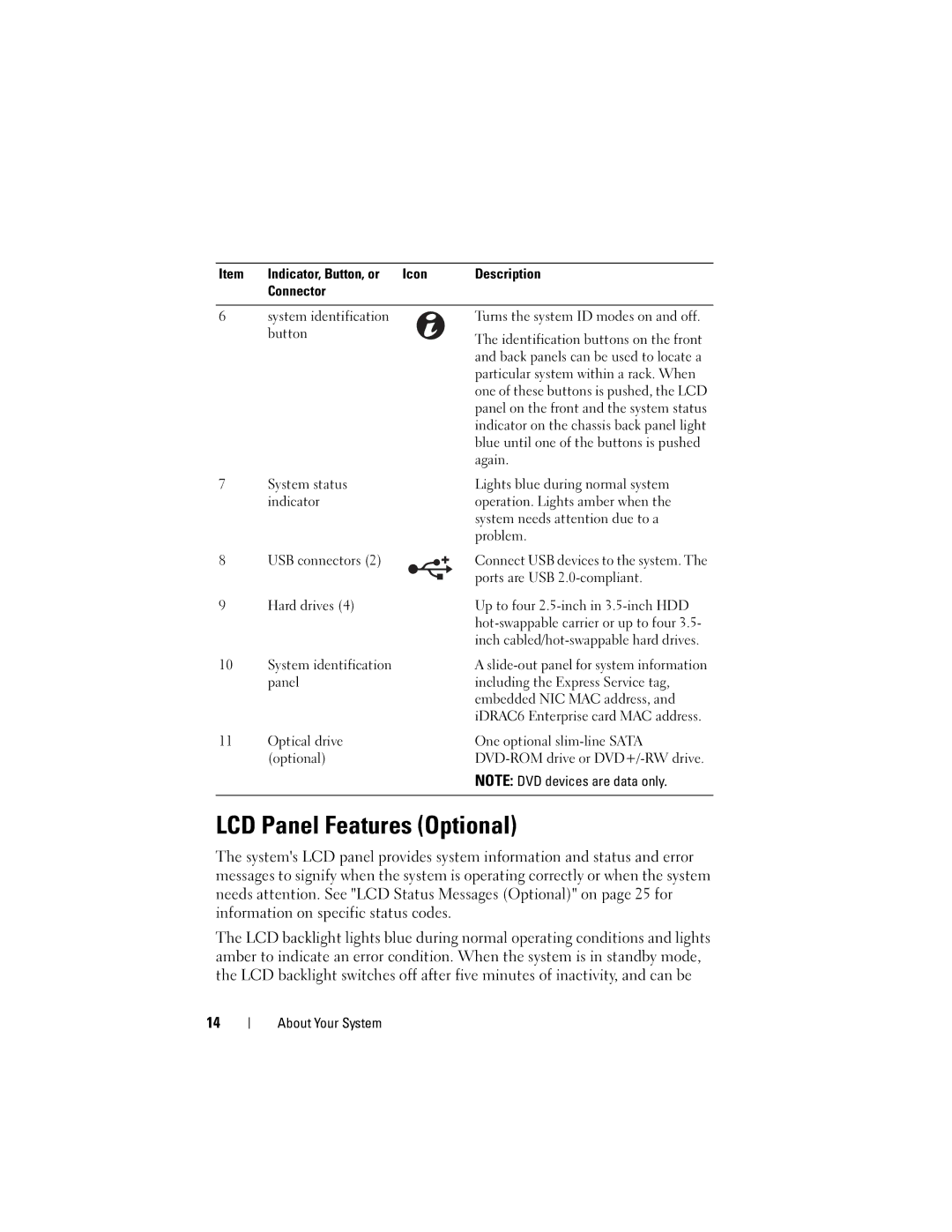 Dell E07S Series, E07S002 owner manual LCD Panel Features Optional, Indicator, Button, or Icon, Ports are USB 2.0-compliant 