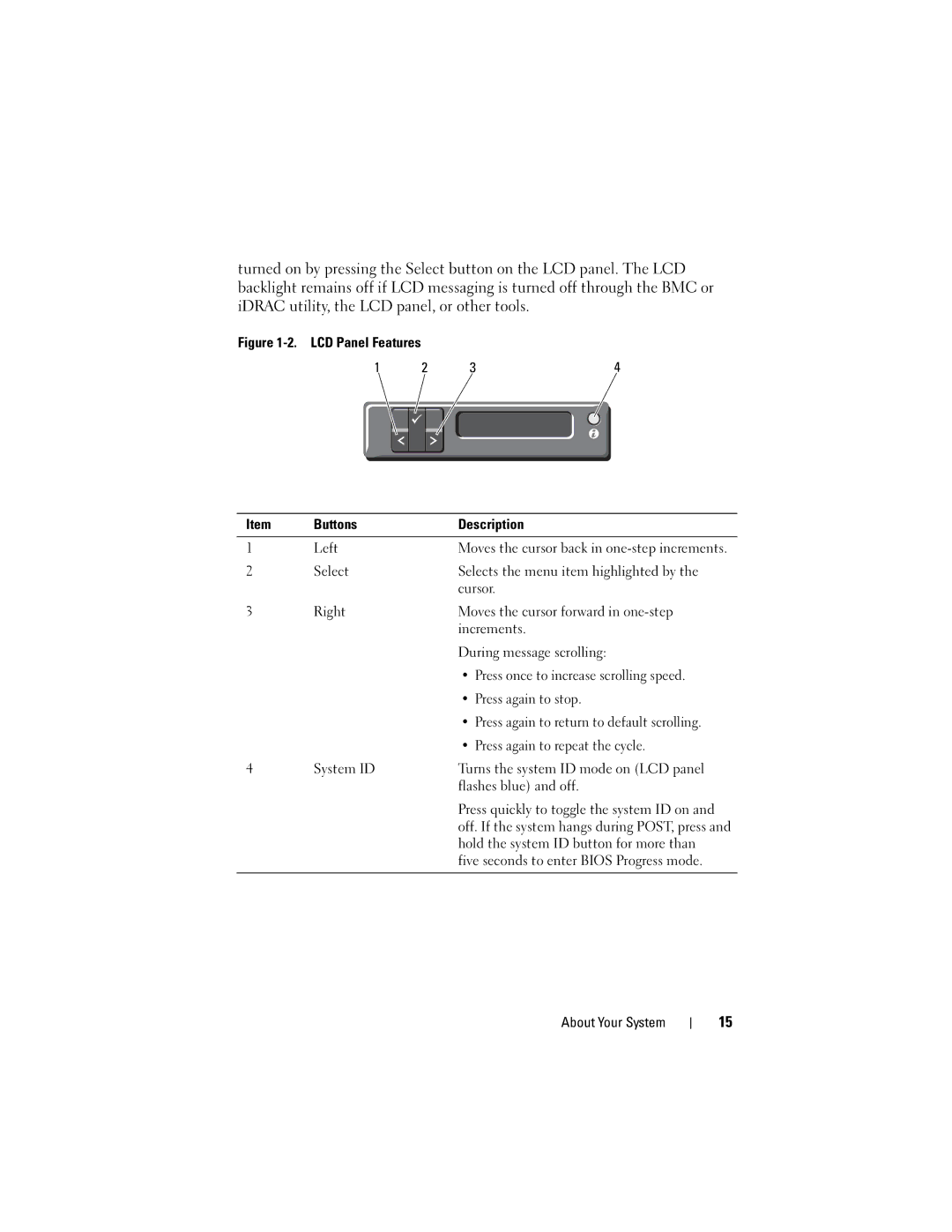 Dell E07S002, E07S Series owner manual Buttons Description Left, LCD Panel Features 