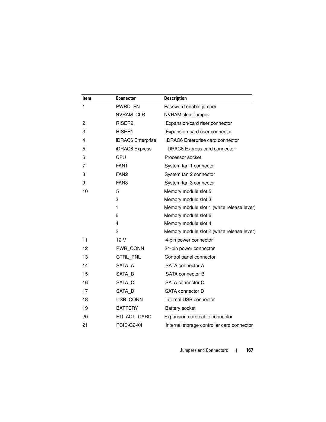 Dell E07S002 owner manual Connector Description, Password enable jumper, Nvram clear jumper, Expansion-card riser connector 