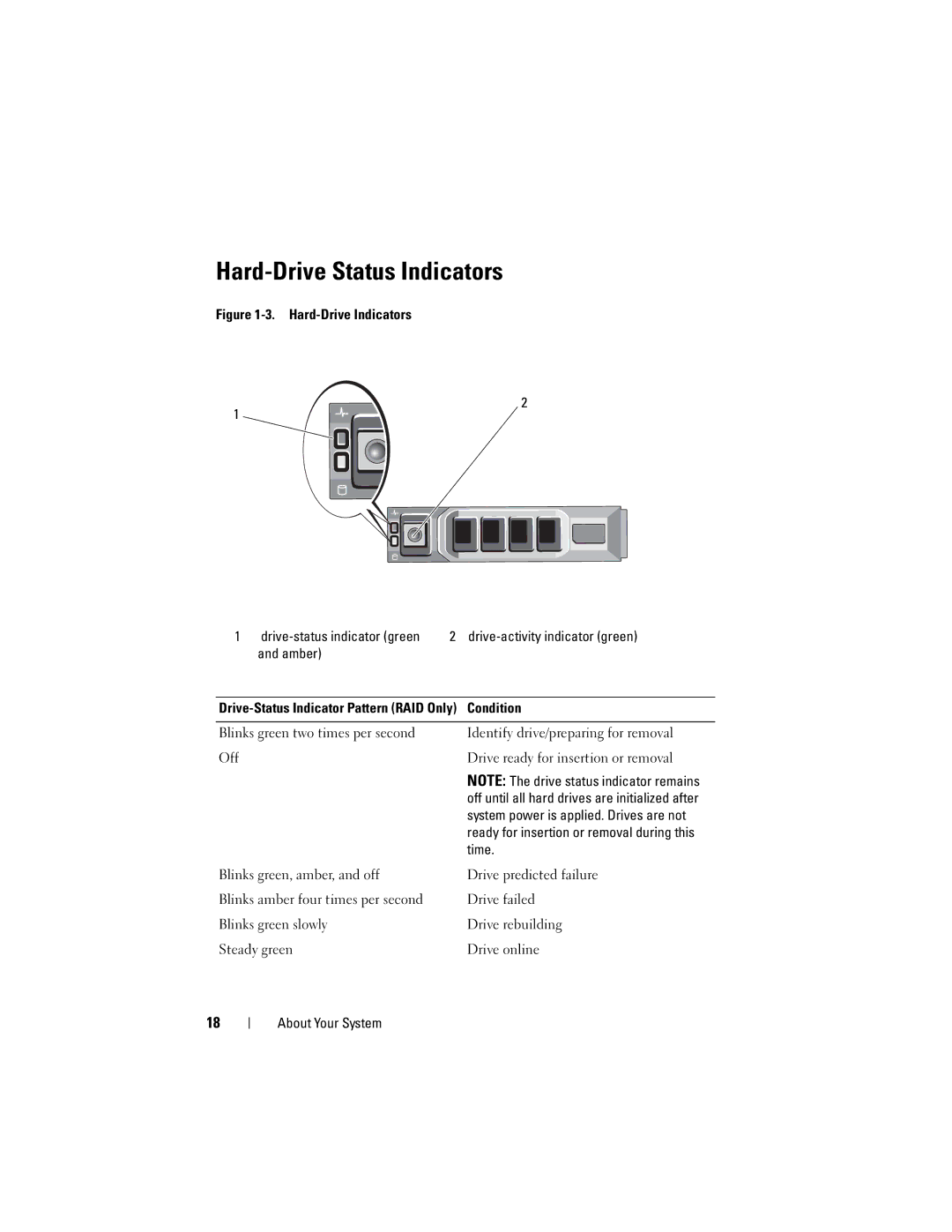 Dell E07S Series, E07S002 owner manual Hard-Drive Status Indicators 