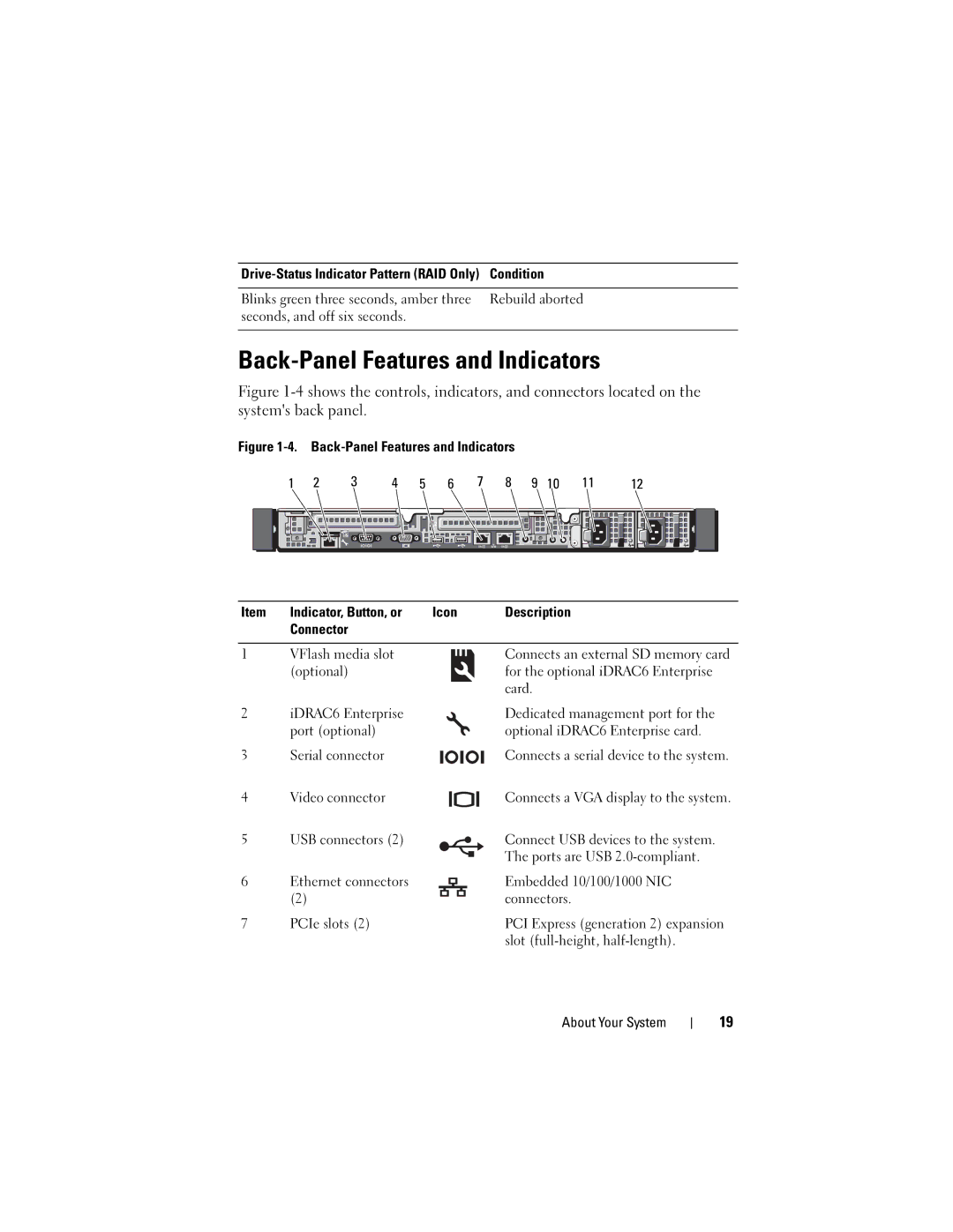 Dell E07S002, E07S Series owner manual Back-Panel Features and Indicators, Rebuild aborted, Seconds, and off six seconds 