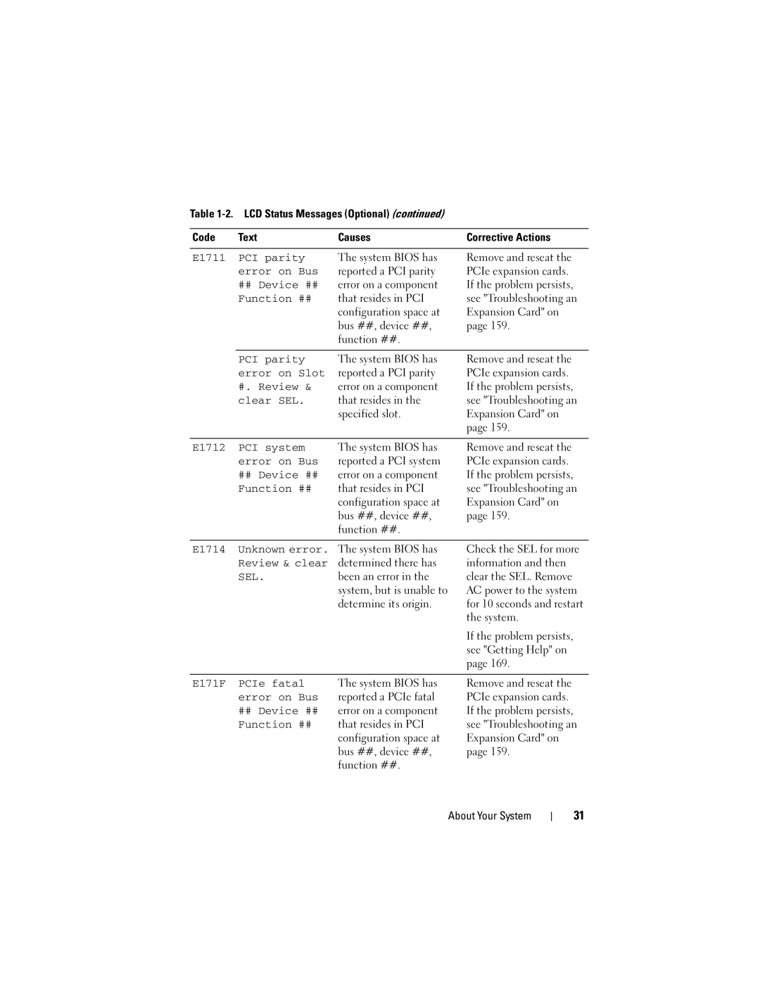 Dell E07S002 E1711 PCI parity, Error on Bus, ## Device ##, Function ##, Error on Slot, Clear SEL, E1712 PCI system 