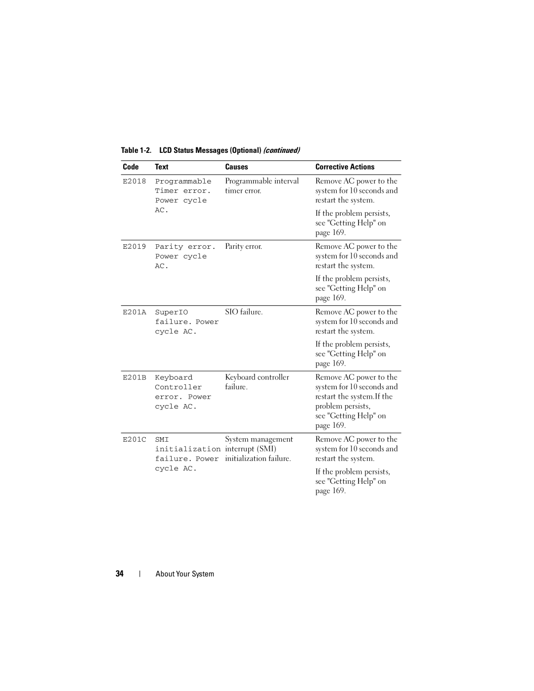 Dell E07S Series, E07S002 E2018 Programmable, Timer error, E2019 Parity error, E201A SuperIO, E201B Keyboard, E201C 