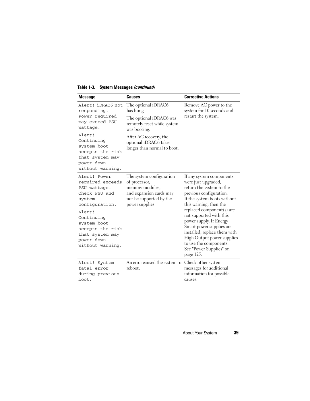 Dell E07S002 May exceed PSU, Wattage, Continuing, System boot, Required exceeds, Accepts the risk, Alert! System, Boot 