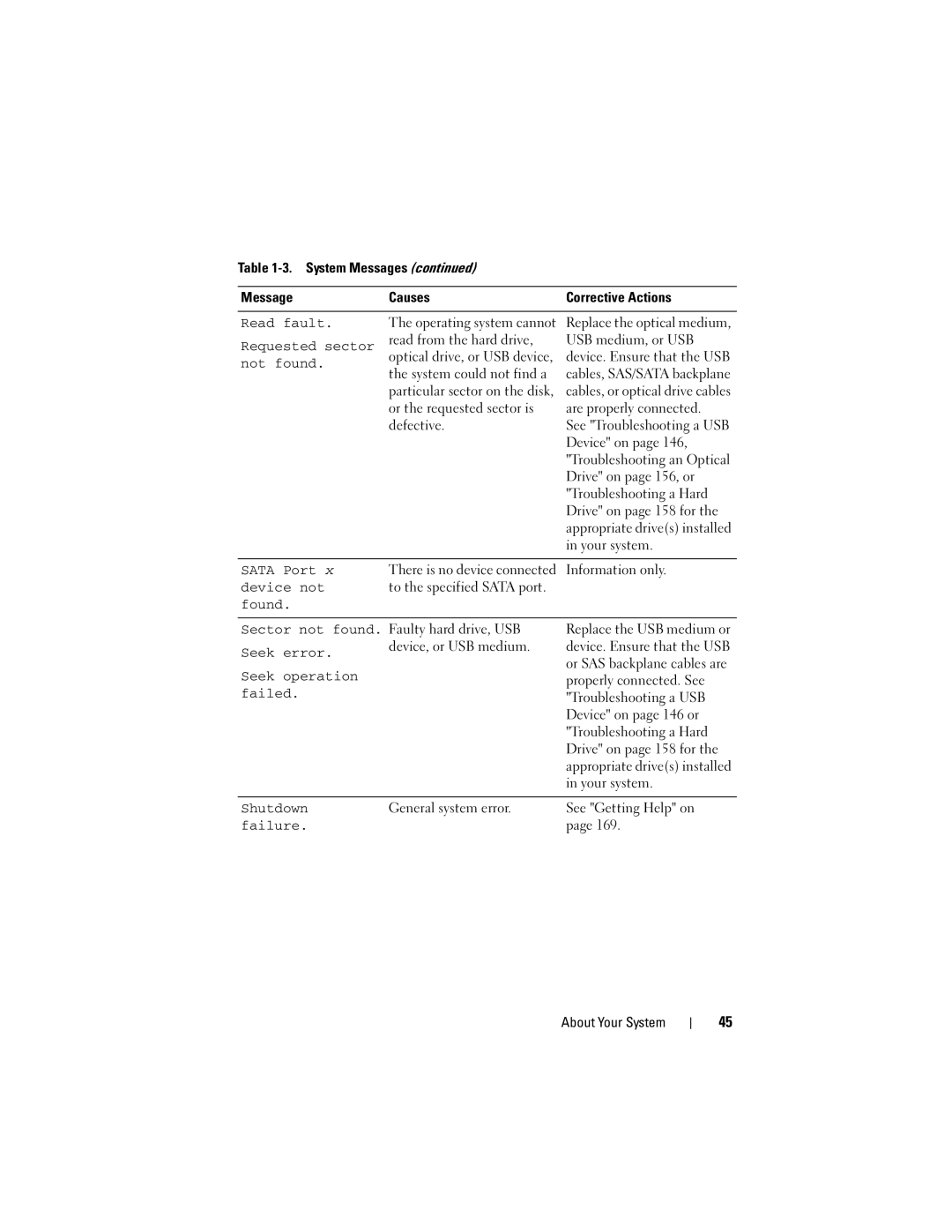 Dell E07S002 Read fault, Requested sector, Not found, Sata Port, Device not, Seek Error, Seek Operation Failed, Shutdown 