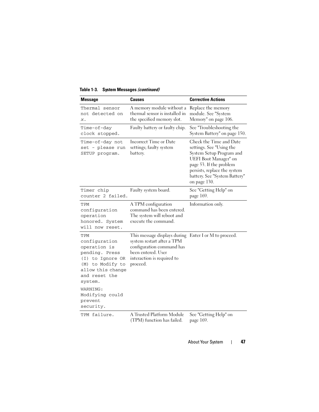 Dell E07S002 Thermal sensor, Not detected on, Clock stopped, Time-of-day not, Set please run, Setup program 