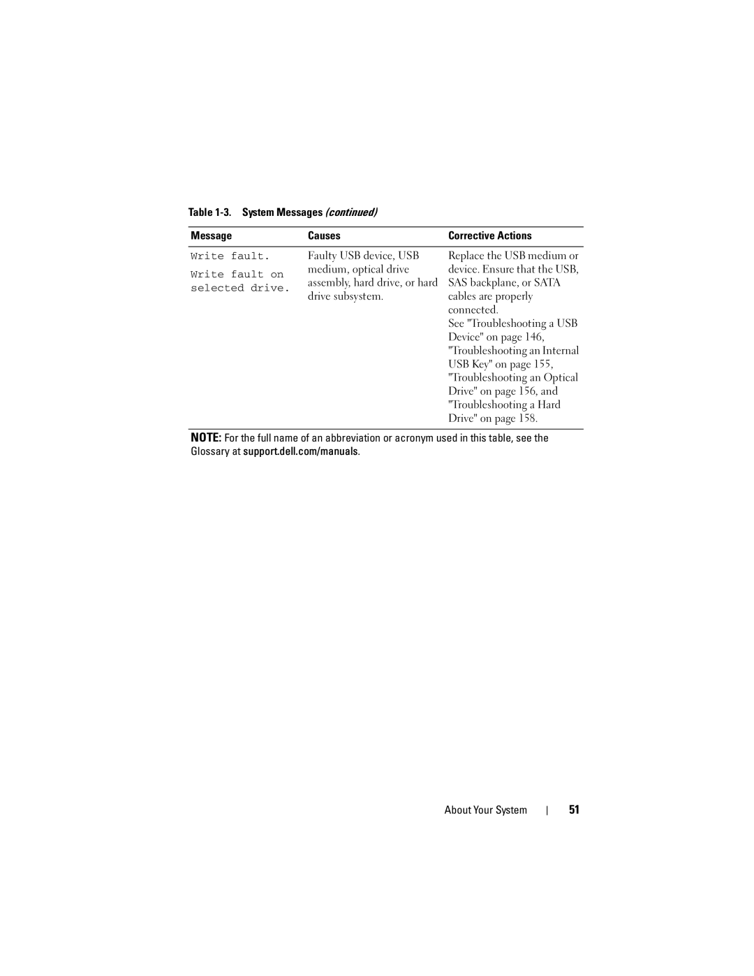 Dell E07S002, E07S Series owner manual Write fault on, Selected drive 