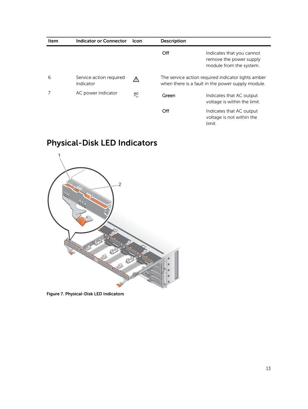 Dell E08J Series owner manual Physical-Disk LED Indicators 