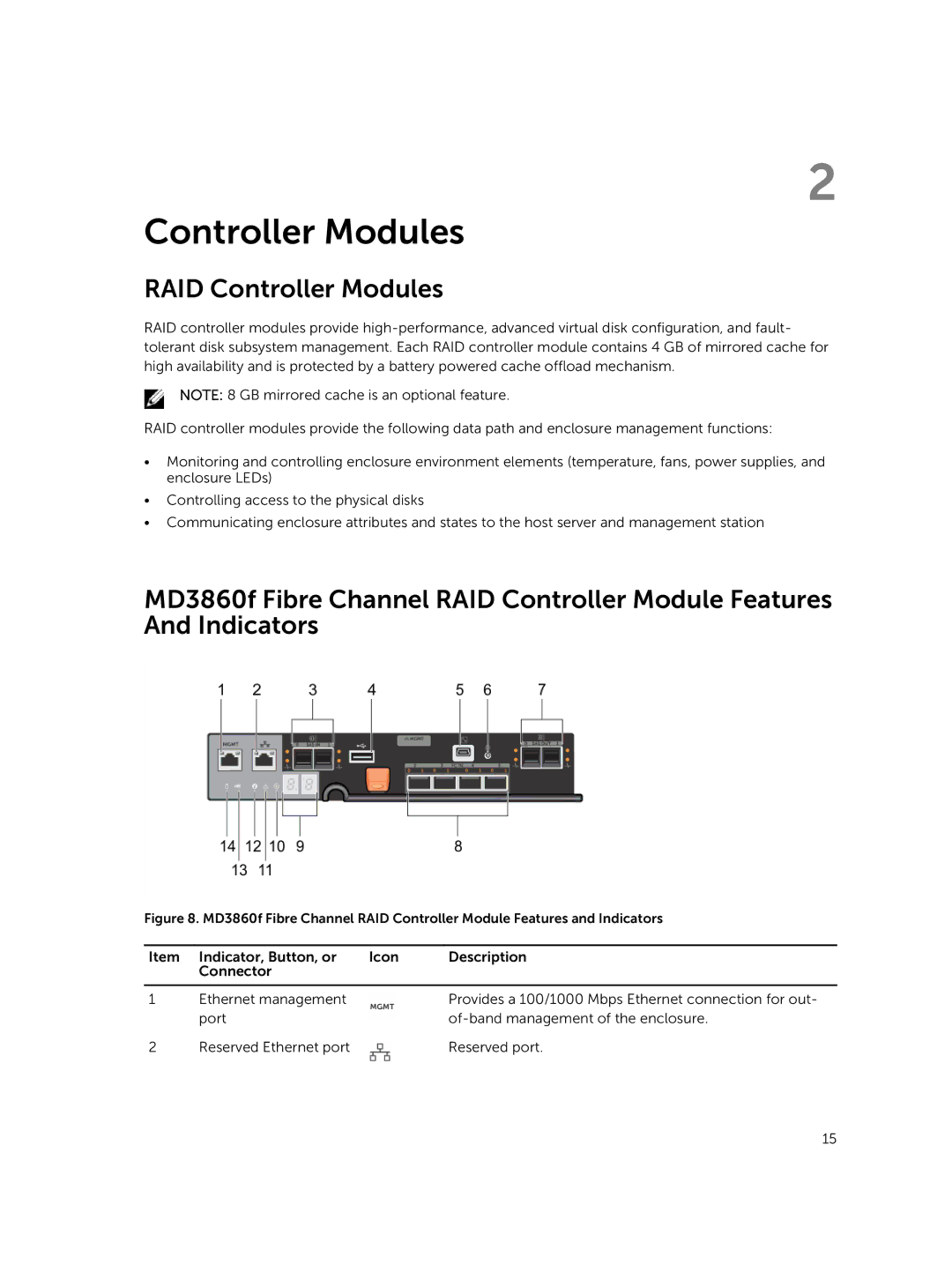 Dell E08J Series owner manual RAID Controller Modules 