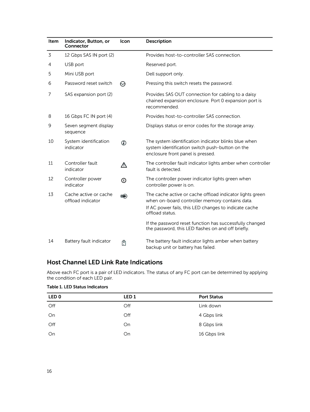 Dell E08J Series owner manual Host Channel LED Link Rate Indications 