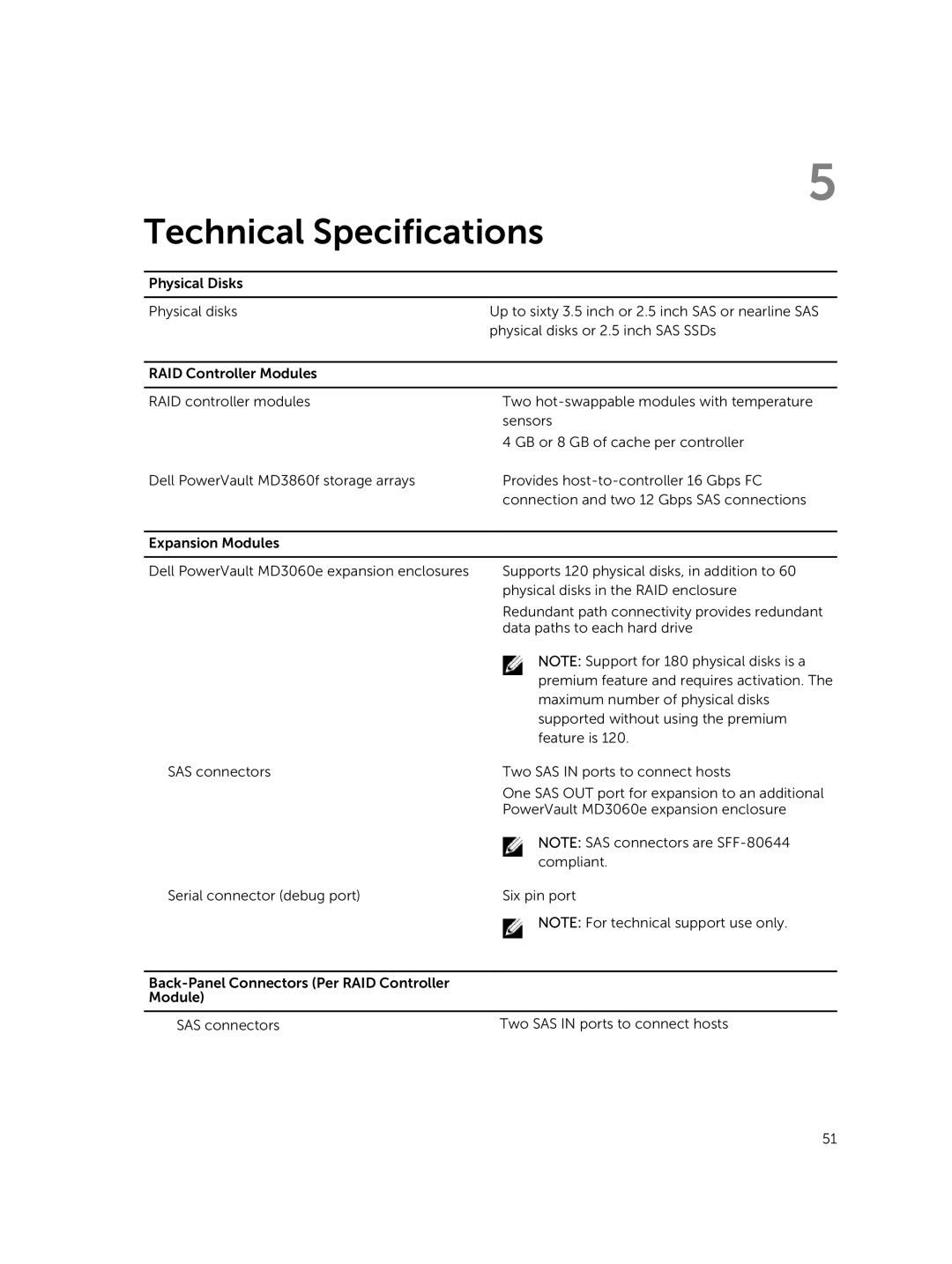 Dell E08J Series owner manual Technical Specifications 