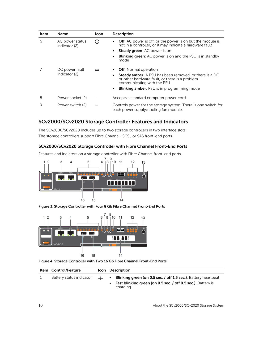 Dell E10J, E09J owner manual SCv2000/SCv2020 Storage Controller Features and Indicators 