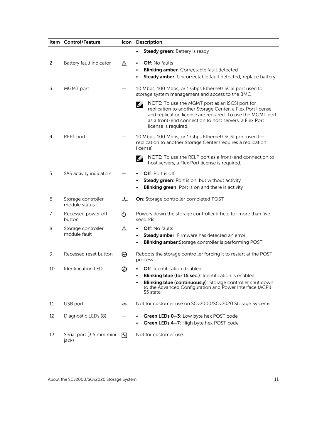 Dell E09J, E10J owner manual About the SCv2000/SCv2020 Storage System 