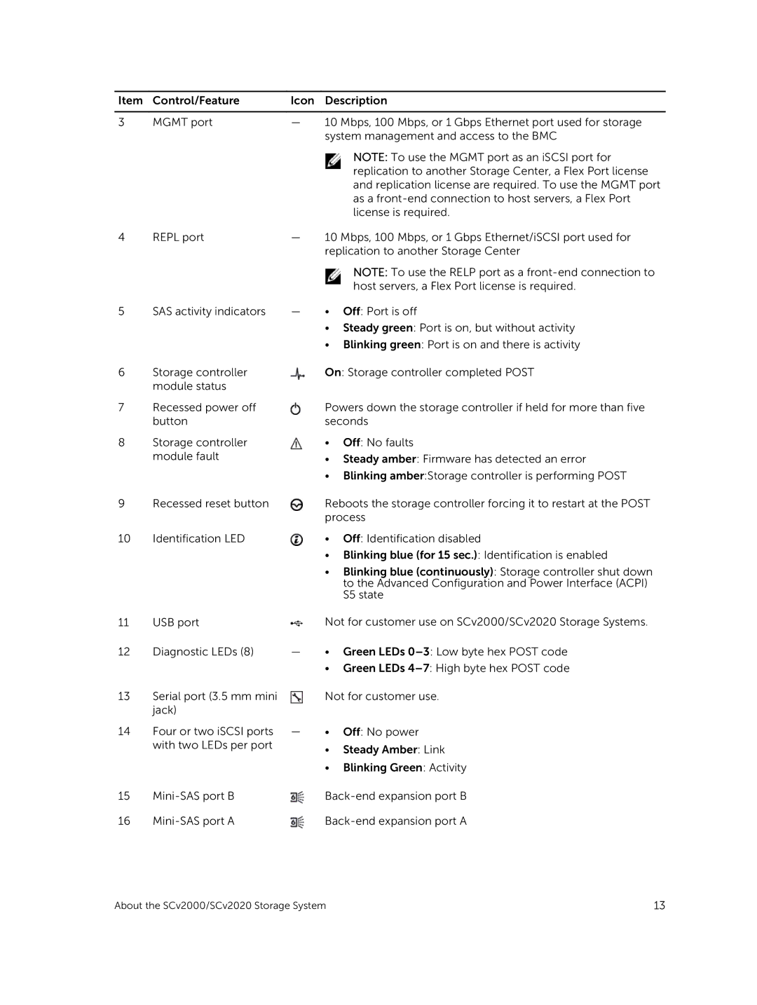 Dell E09J, E10J owner manual About the SCv2000/SCv2020 Storage System 