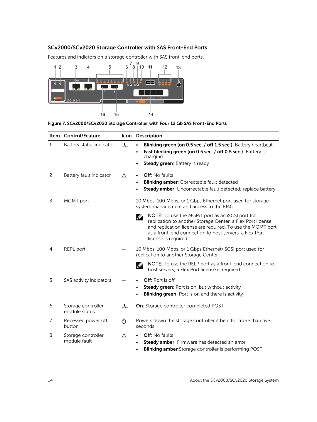 Dell E10J, E09J owner manual SCv2000/SCv2020 Storage Controller with SAS Front-End Ports 