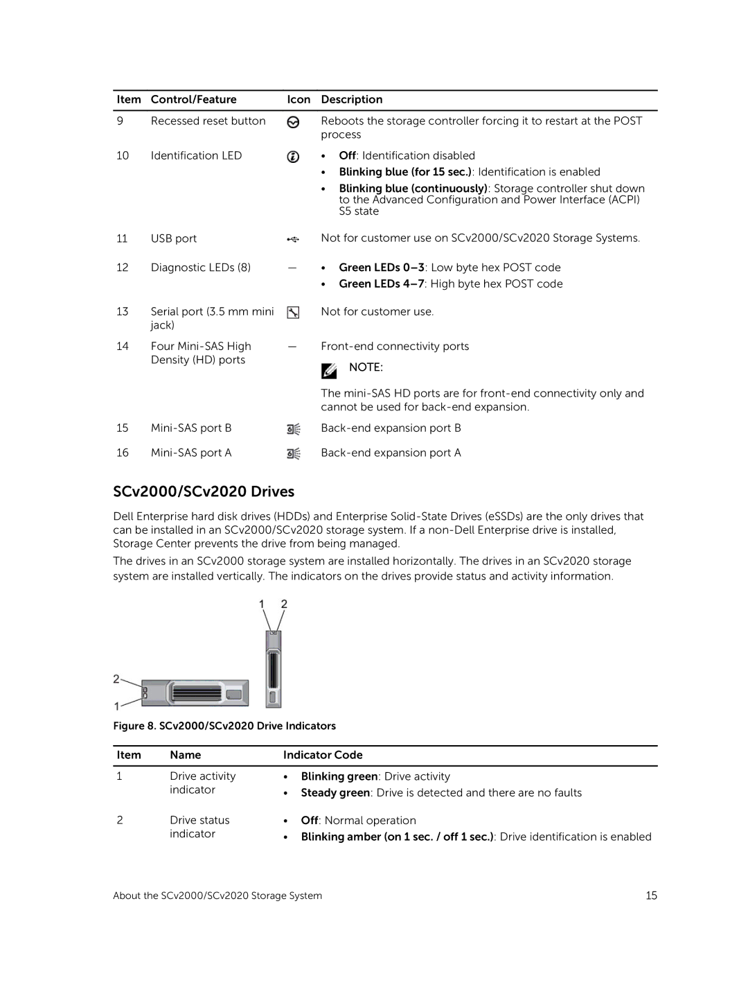 Dell E09J, E10J owner manual SCv2000/SCv2020 Drives, SCv2000/SCv2020 Drive Indicators 