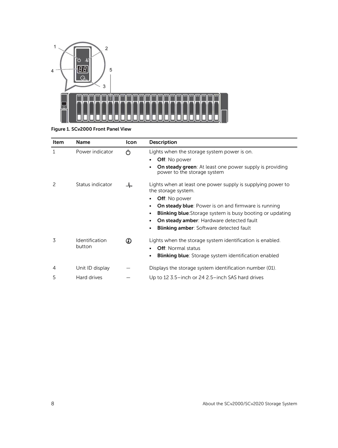 Dell E10J, E09J owner manual SCv2000 Front Panel View 