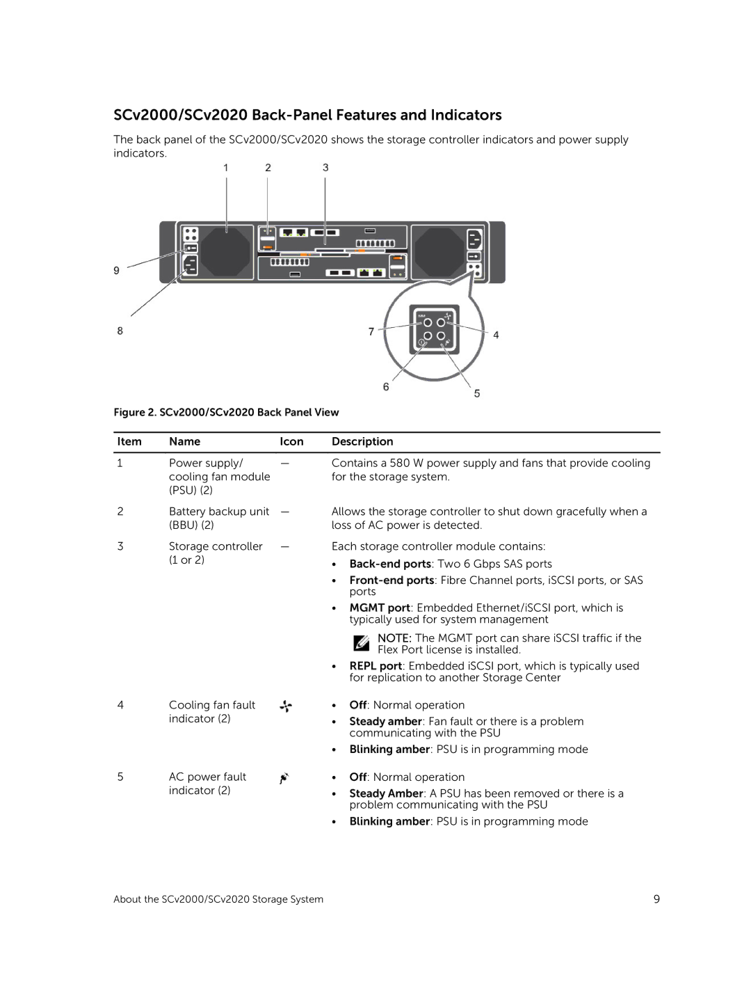 Dell E09J, E10J owner manual SCv2000/SCv2020 Back-Panel Features and Indicators, SCv2000/SCv2020 Back Panel View 