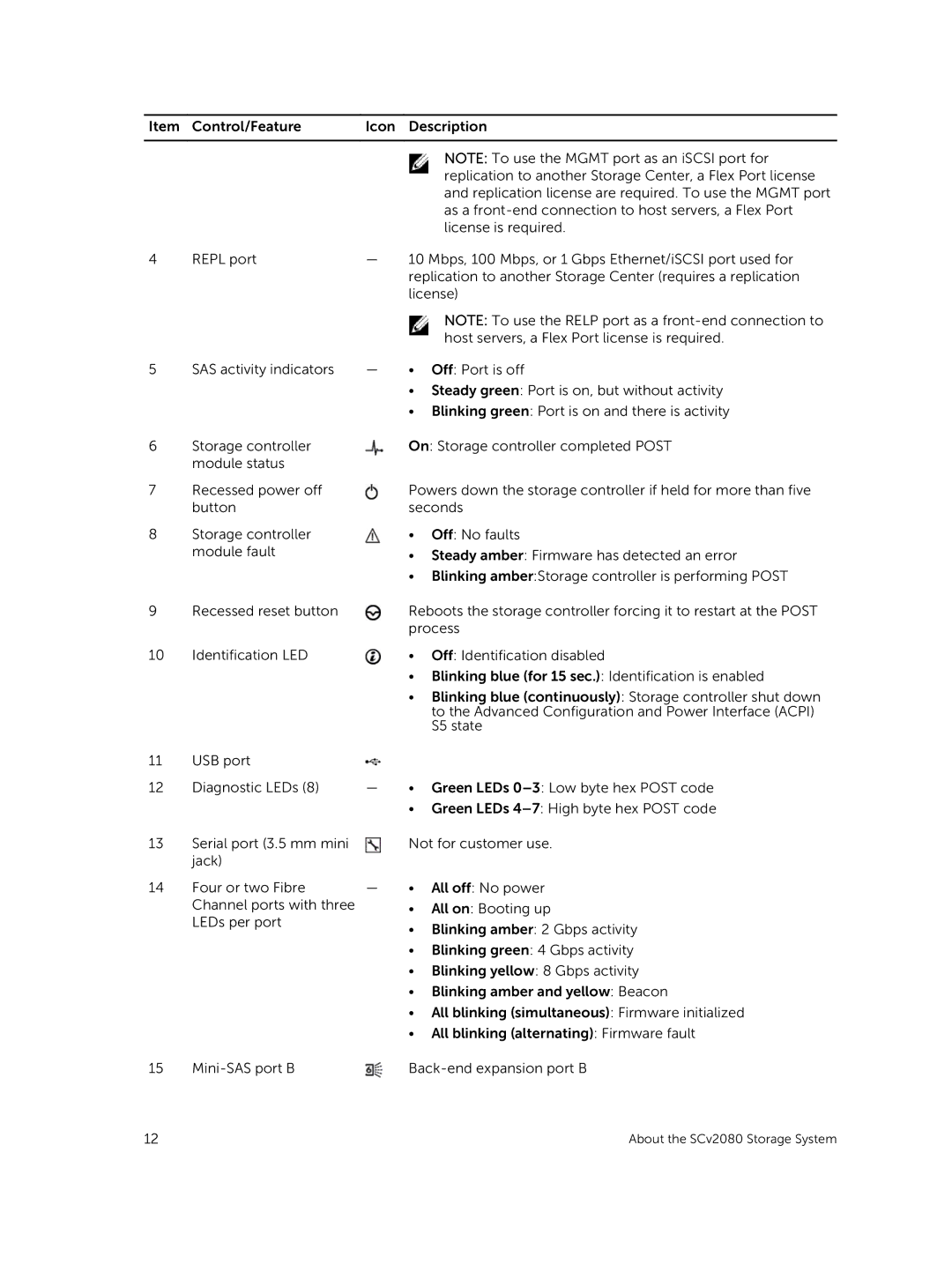 Dell E11J001 owner manual About the SCv2080 Storage System 