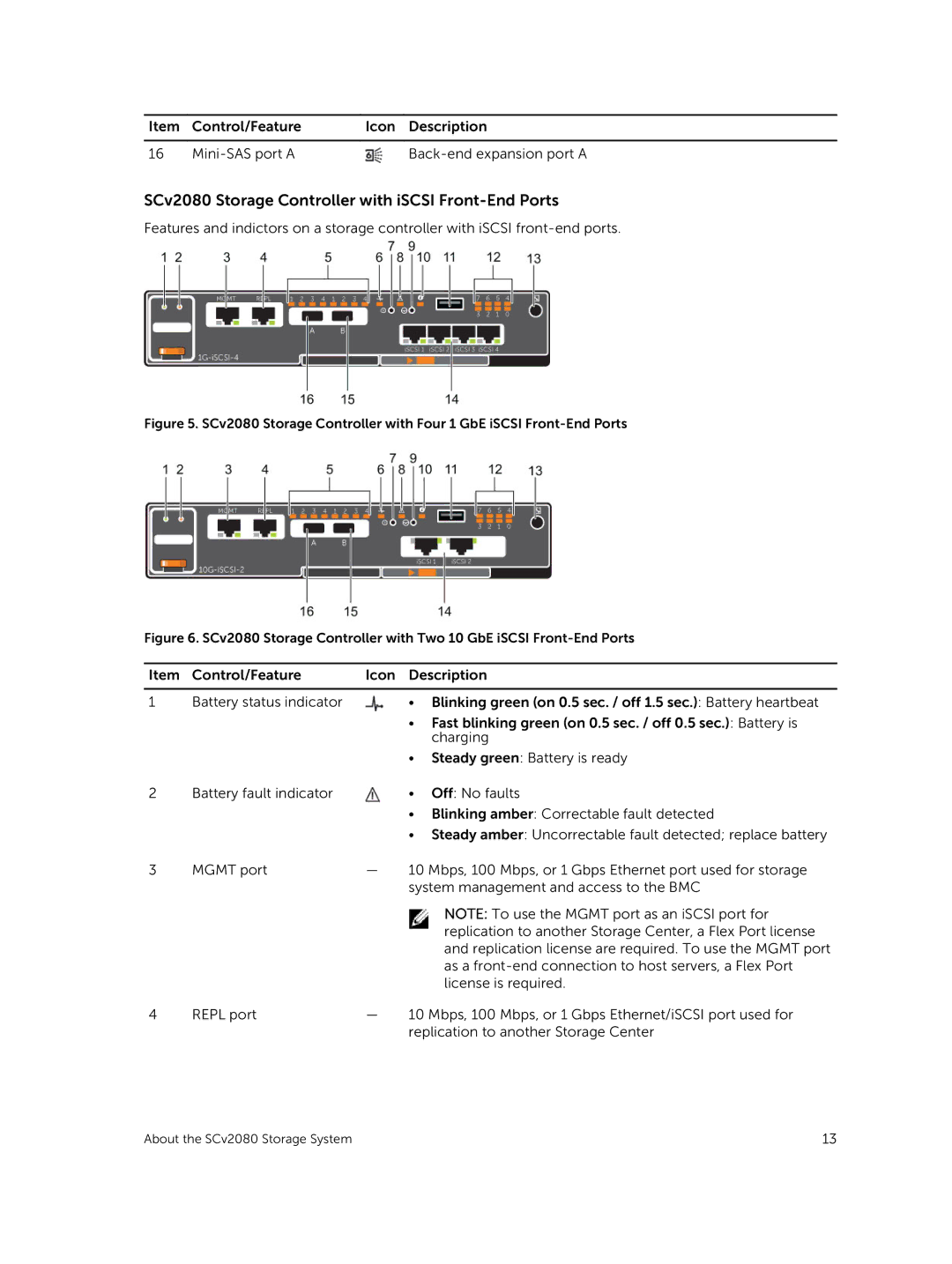 Dell E11J001 owner manual SCv2080 Storage Controller with iSCSI Front-End Ports 