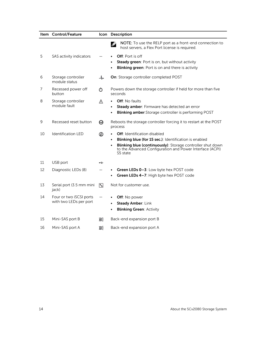 Dell E11J001 owner manual About the SCv2080 Storage System 