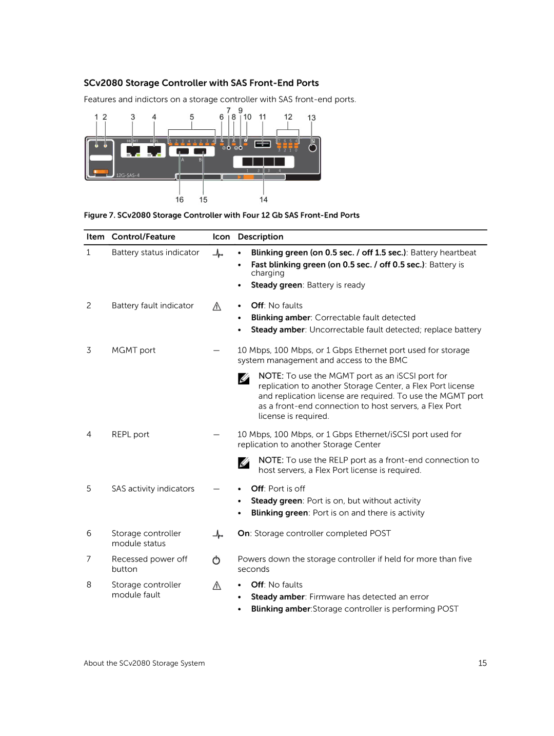 Dell E11J001 owner manual SCv2080 Storage Controller with SAS Front-End Ports 