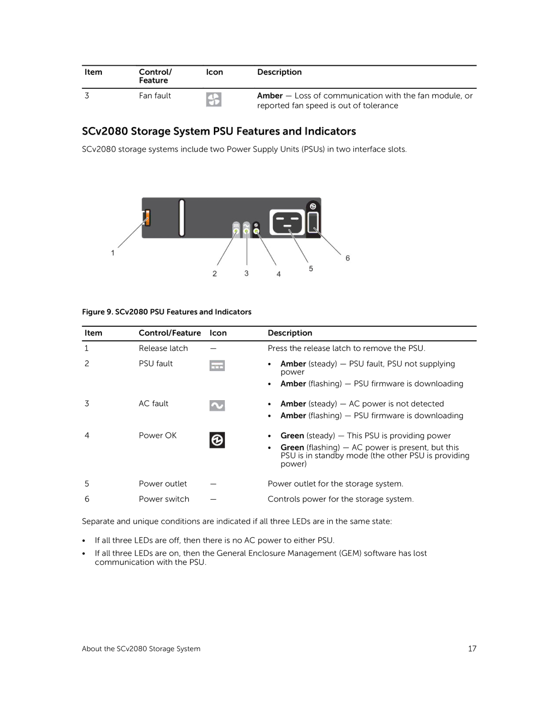 Dell E11J001 owner manual SCv2080 Storage System PSU Features and Indicators, SCv2080 PSU Features and Indicators 