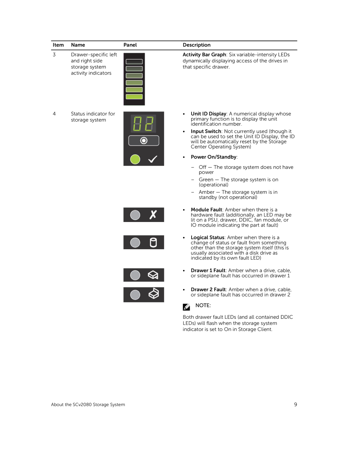 Dell E11J001 owner manual About the SCv2080 Storage System 