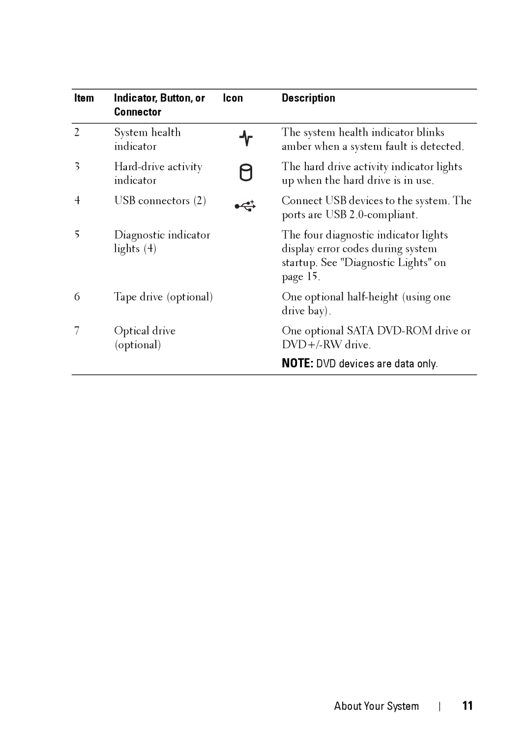 Dell E11S manual Indicator, Button, or Icon Description Connector 