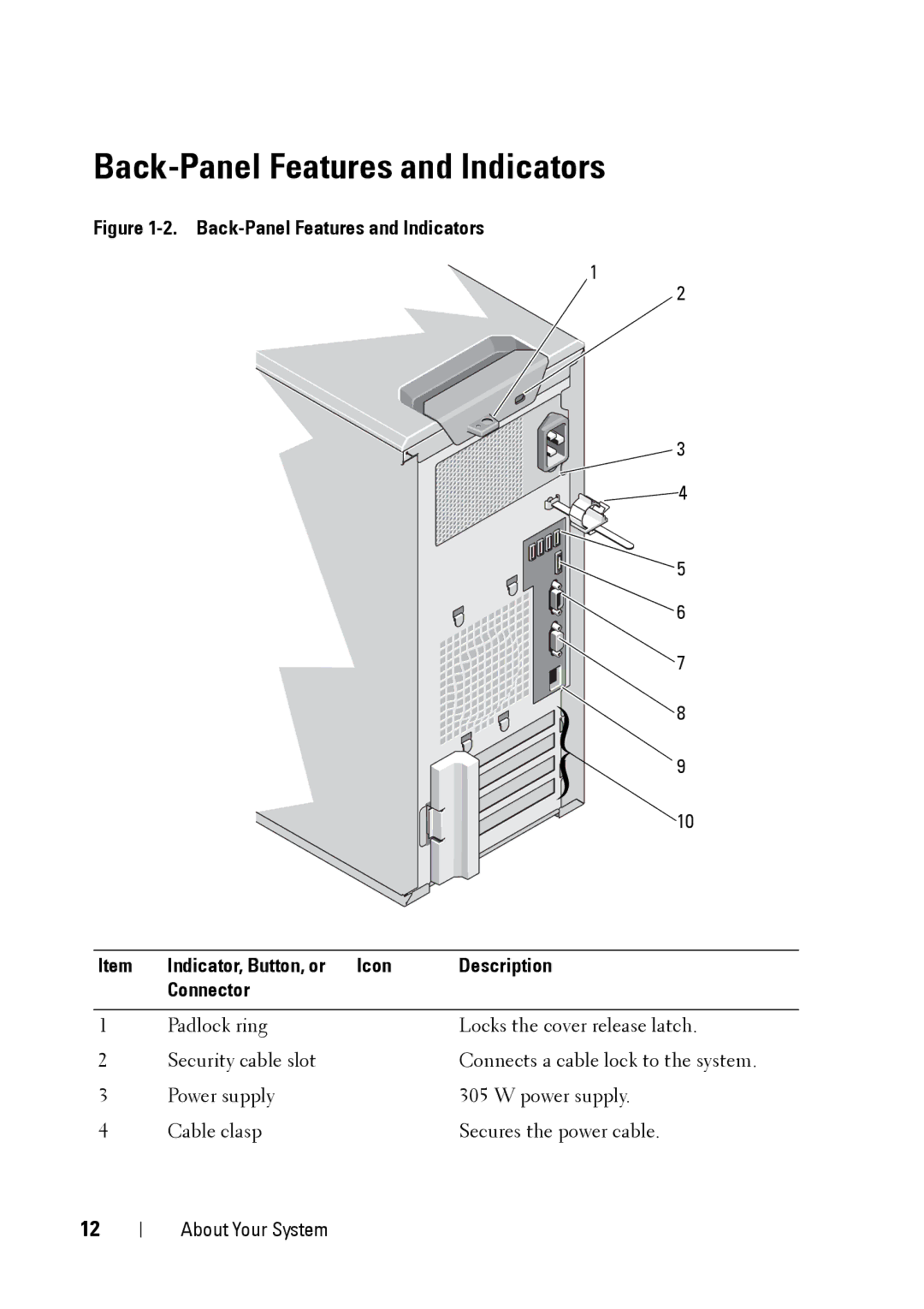 Dell E11S manual Back-Panel Features and Indicators 