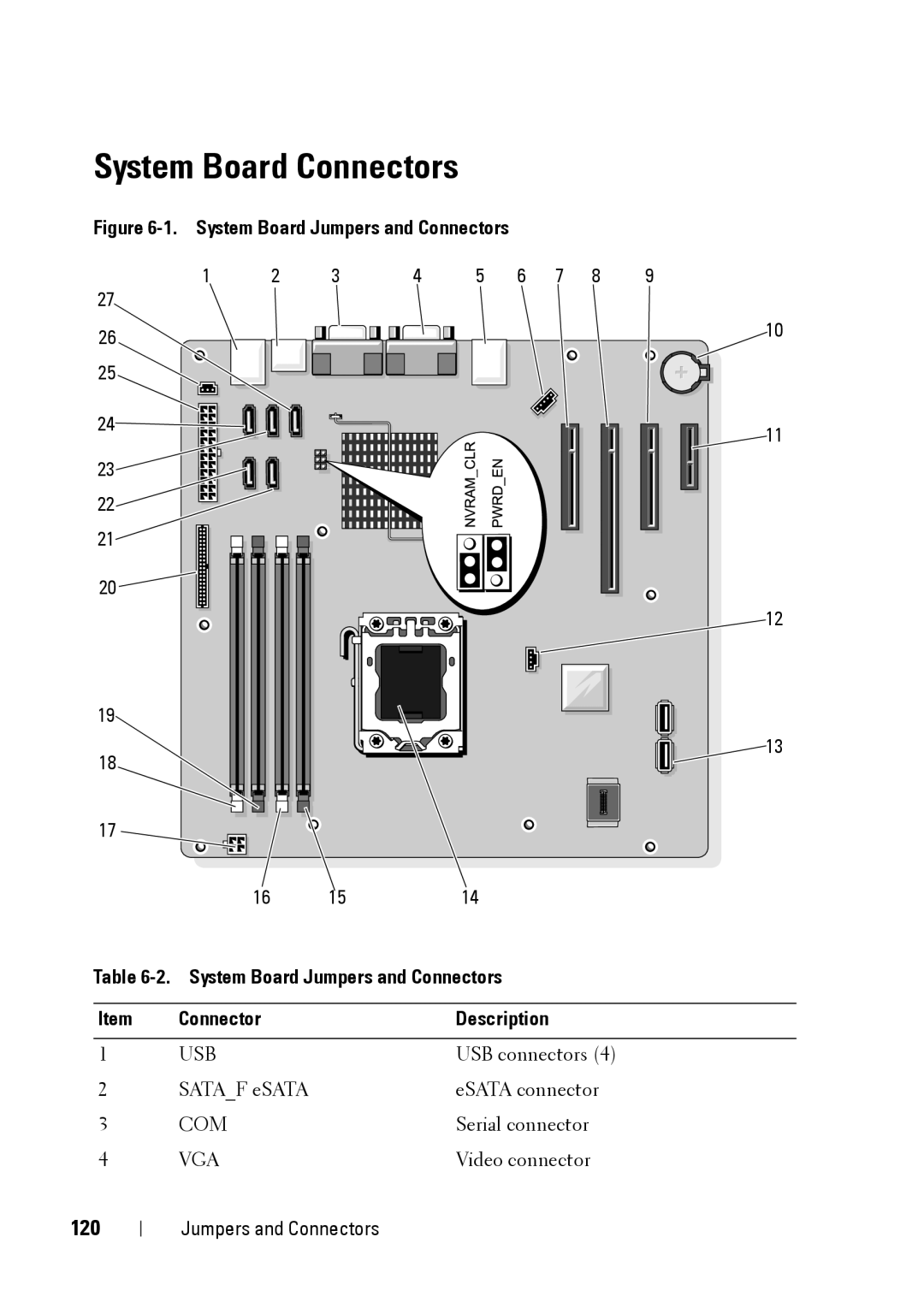 Dell E11S manual System Board Connectors, Connector Description 