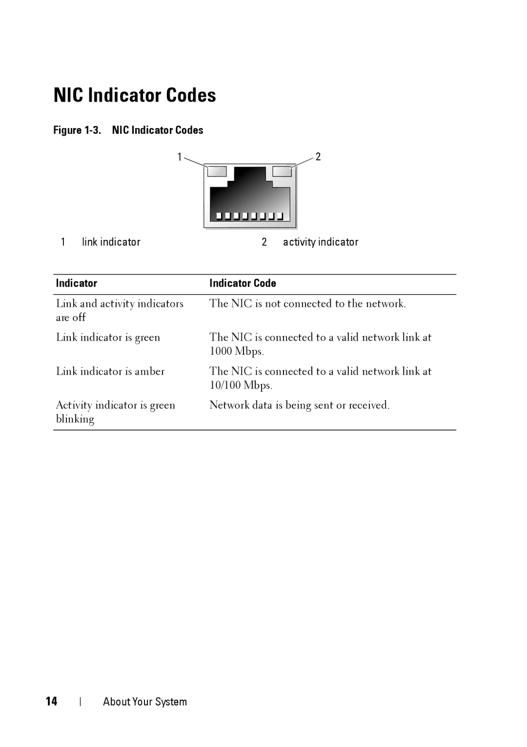 Dell E11S manual NIC Indicator Codes, Indicator Indicator Code 