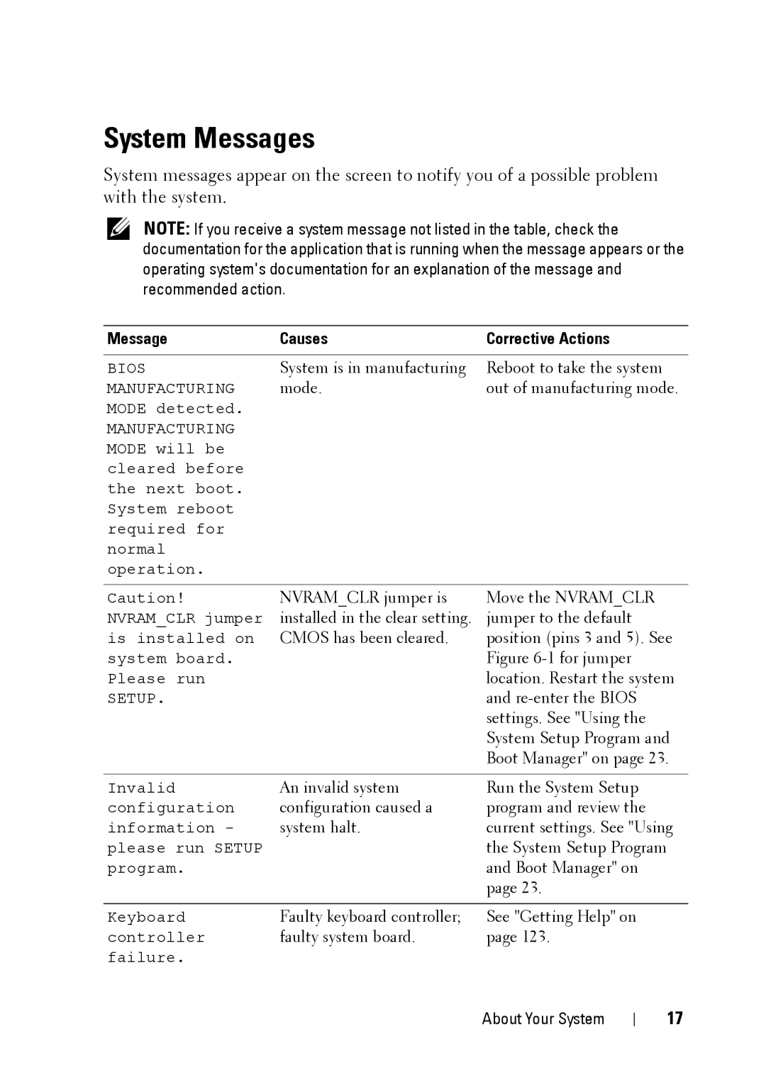 Dell E11S manual System Messages, Message Causes Corrective Actions 