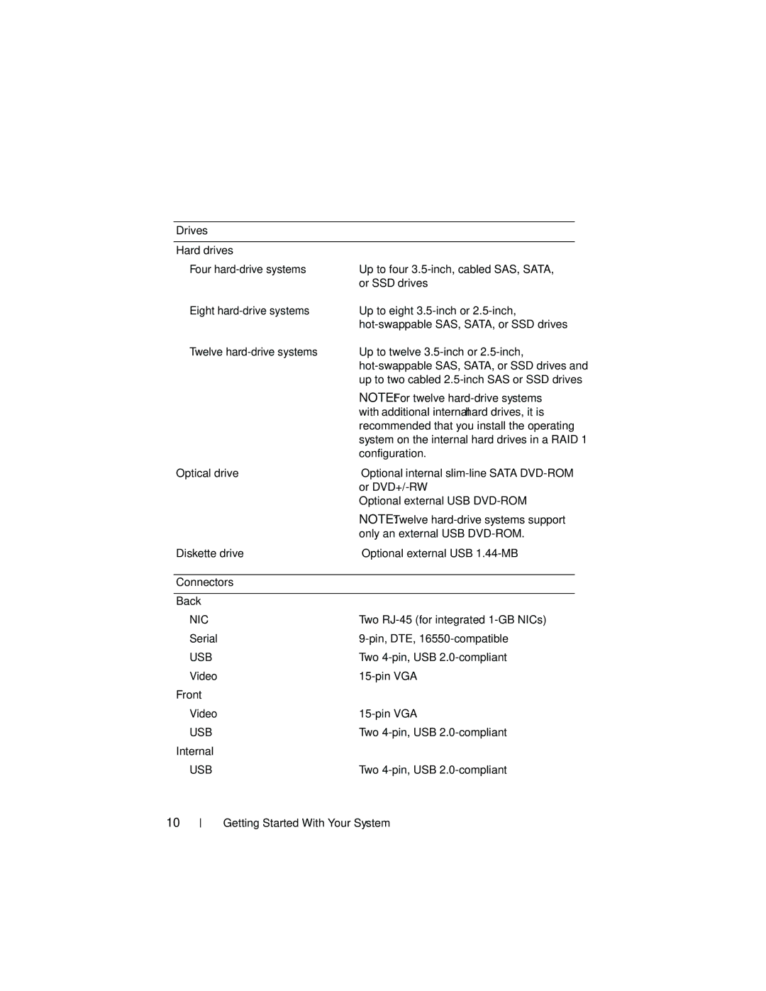 Dell E13S Series, E12S Series, 3YPMN manual Nic 