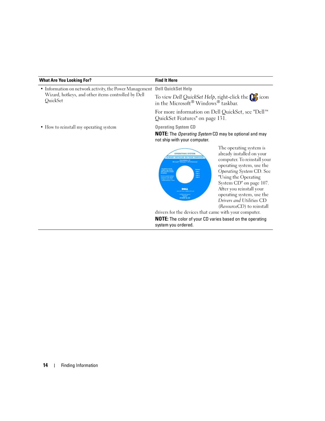 Dell E1405 owner manual Wizard, hotkeys, and other items controlled by Dell, QuickSet, How to reinstall my operating system 