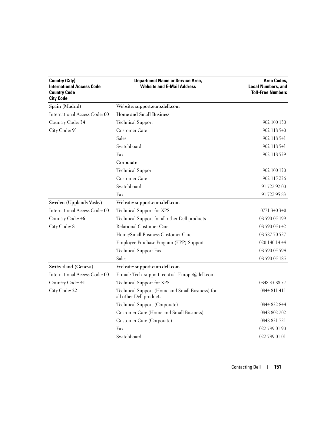 Dell E1405 owner manual 151 