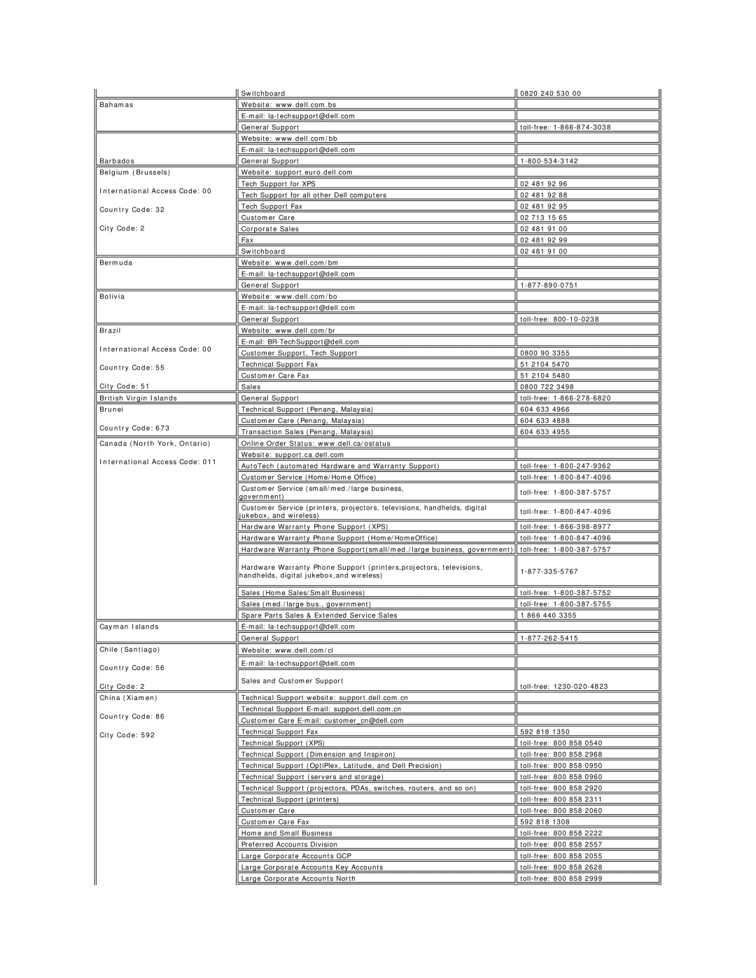 Dell E157FP appendix 