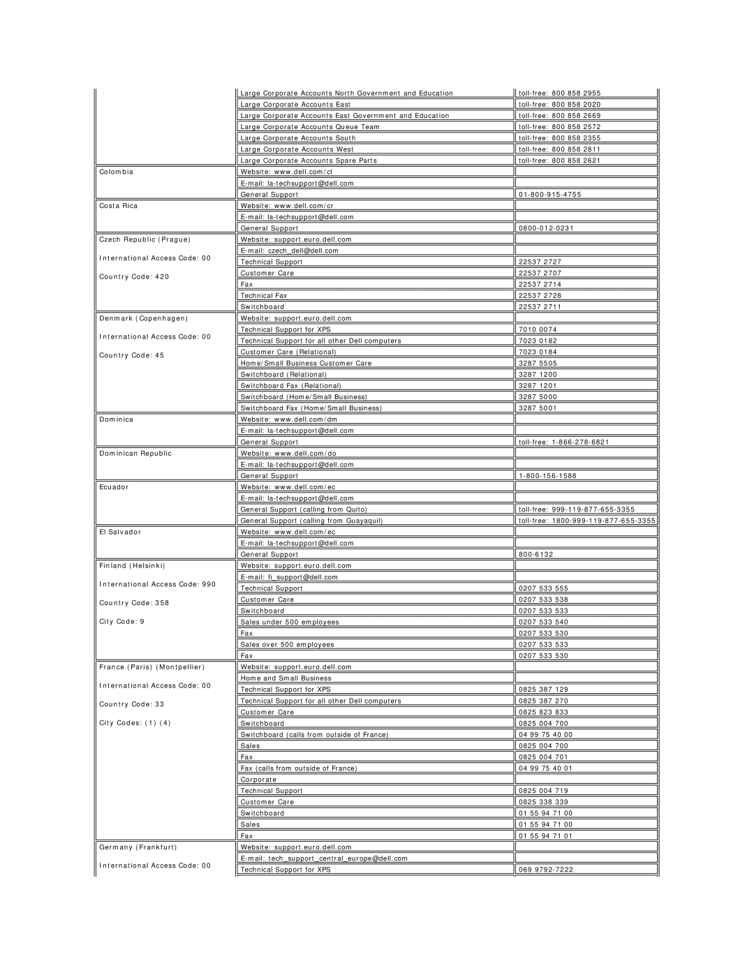 Dell E157FP appendix 