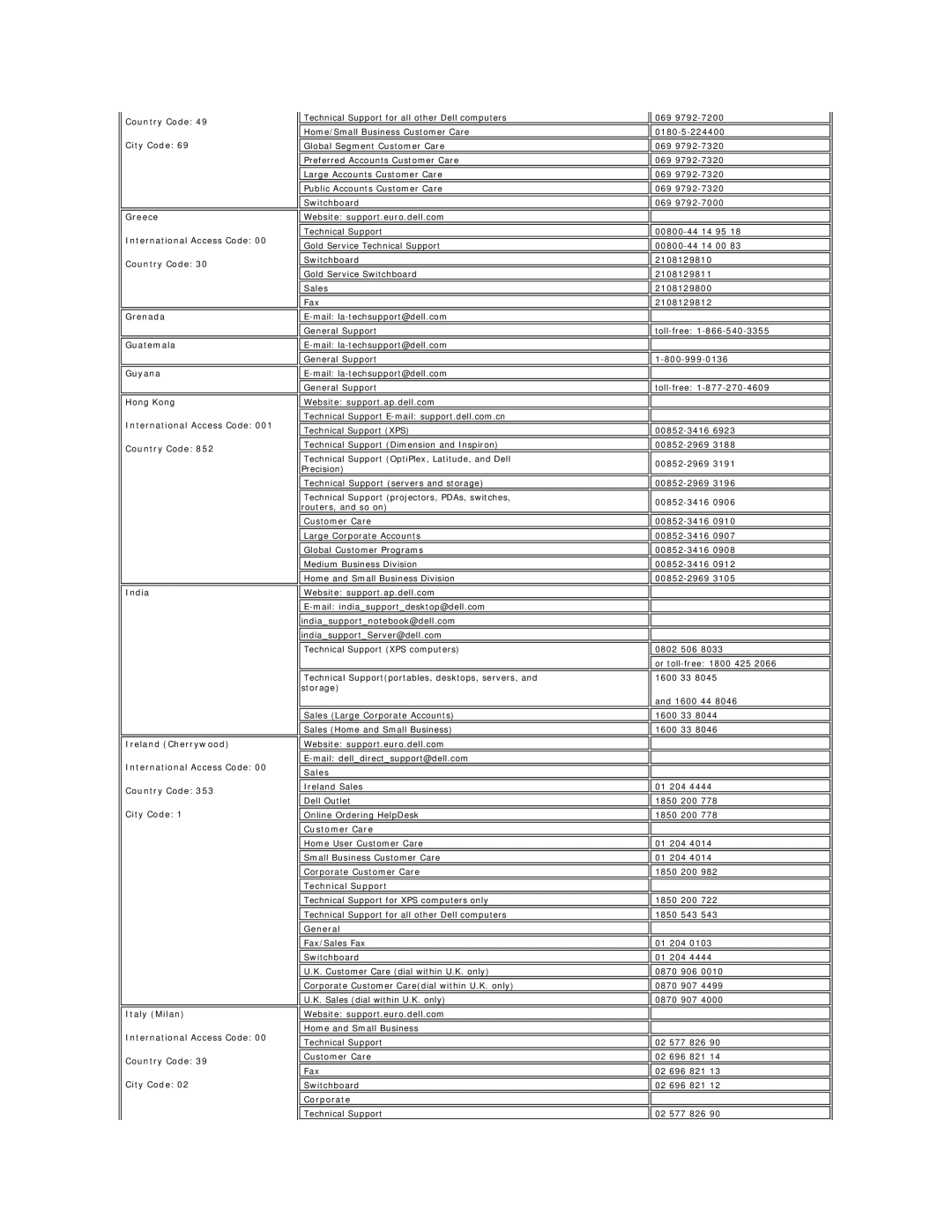 Dell E157FP appendix Sales, Customer Care, Technical Support, General, Corporate 