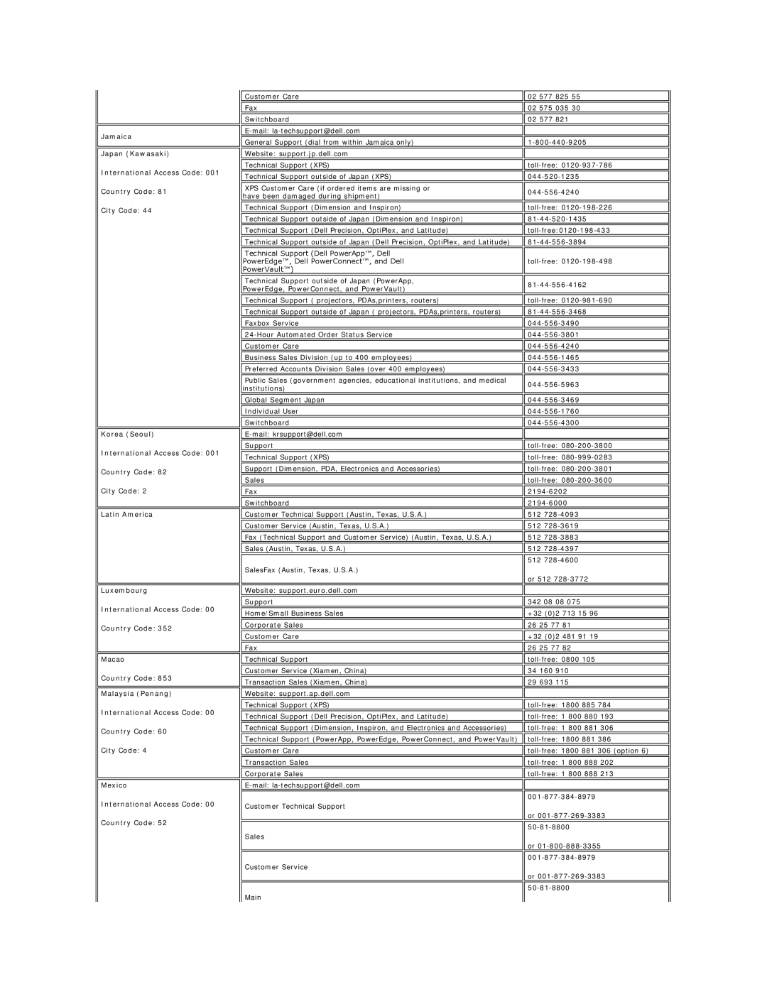 Dell E157FP appendix 